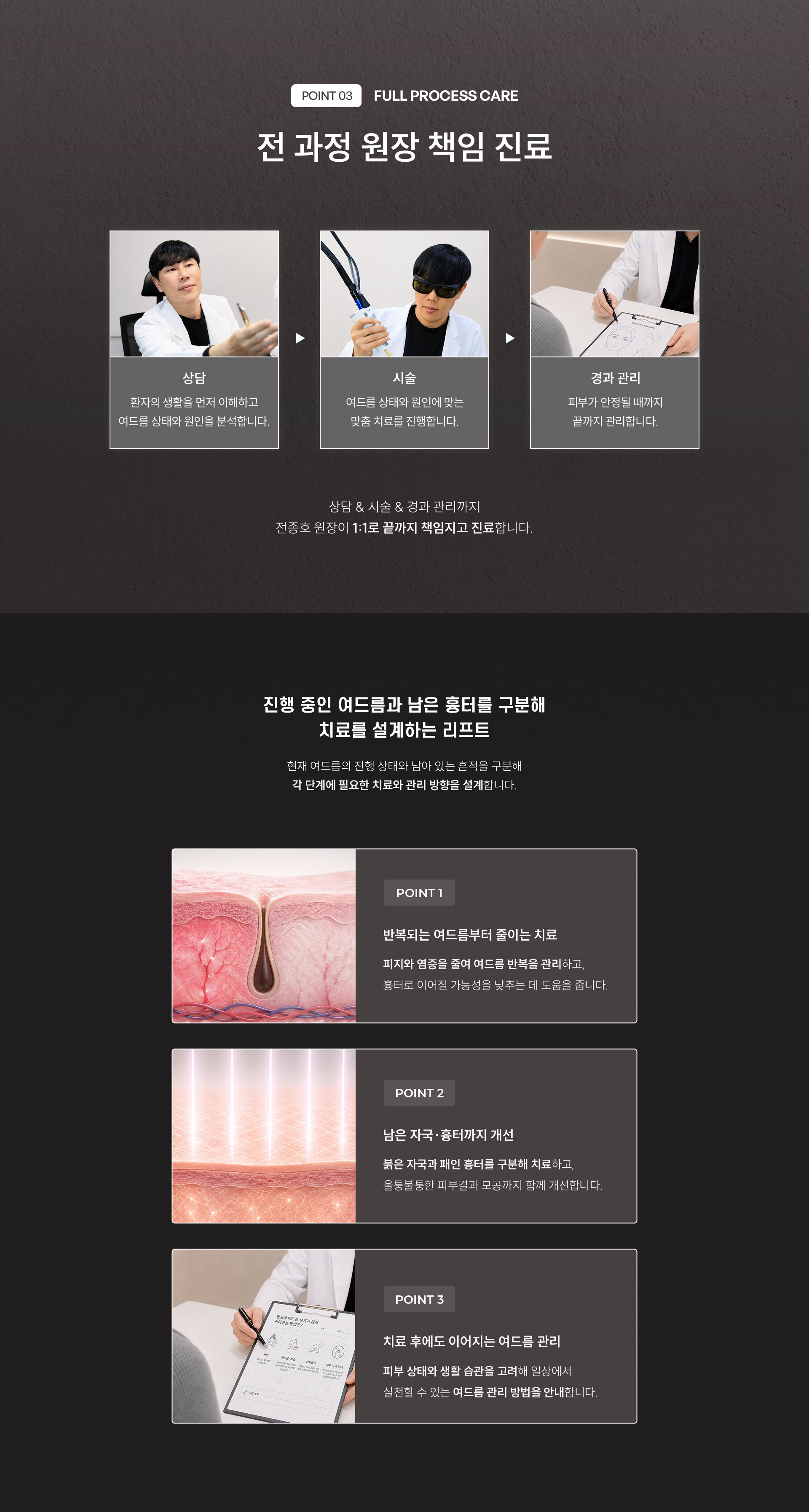 
	6.	여드름 치료의 진료 과정은?
	전 과정 원장 책임 진료
	1)	상담: 환자의 생활을 먼저 이해하고 여드름 상태와 원인을 분석합니다.
	2)	치료: 여드름 상태와 원인에 맞는 맞춤 치료를 진행합니다.
	3)	피부가 안정될 때까지 끝까지 관리합니다.
	상담 & 치료 & 경과 관리까지 전종호 원장이 1:1로 끝까지 책임지고 진행합니다.

	7.	진행 중인 여드름과 남은 흉터는 어떻게 구분해 치료할까? 
	현재 여드름의 진행 상태와 남아 있는 흔적을 구분해 각 단계에 필요한 치료와 관리 방향을 설계합니다.

	POINT1 -  반복되는 여드름부터 줄이는 치료
	피지와 염증을 줄여 여드름 반복을 관리하고, 
	흉터로 이어질 가능성을 낮추는 데 도움을 줍니다.

	POINT2 - 남은 자국·흉터까지 개선
	붉은 자국과 패인 흉터를 구분해 치료하고, 
	울퉁불퉁한 피부결과 모공까지 함께 개선합니다.

	POINT2 - 치료 후에도 이어지는 여드름 관리
	피부 상태와 생활 습관을 고려해 일상에서 
	실천할 수 있는 여드름 관리 방법을 안내합니다.
	