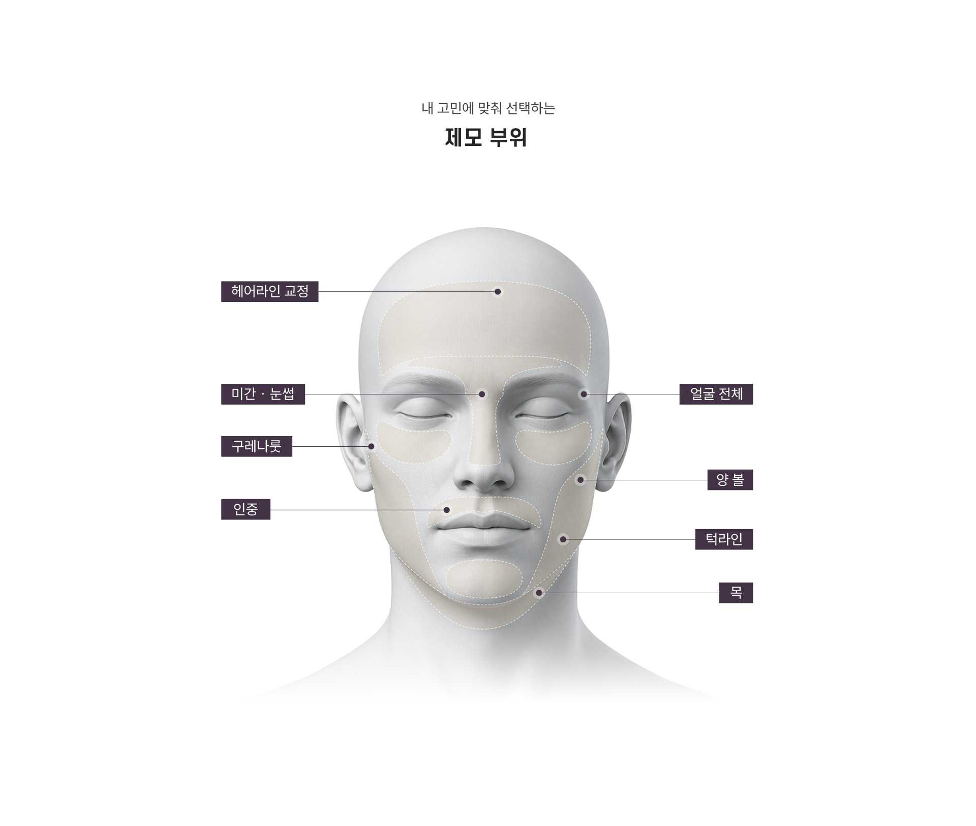 
	14.	나에게 필요한 남성 제모 부위는?
	헤어라인 교정, 미간 · 눈썹, 구레나룻, 인중, 얼굴전체, 양 볼, 턱라인, 목
	