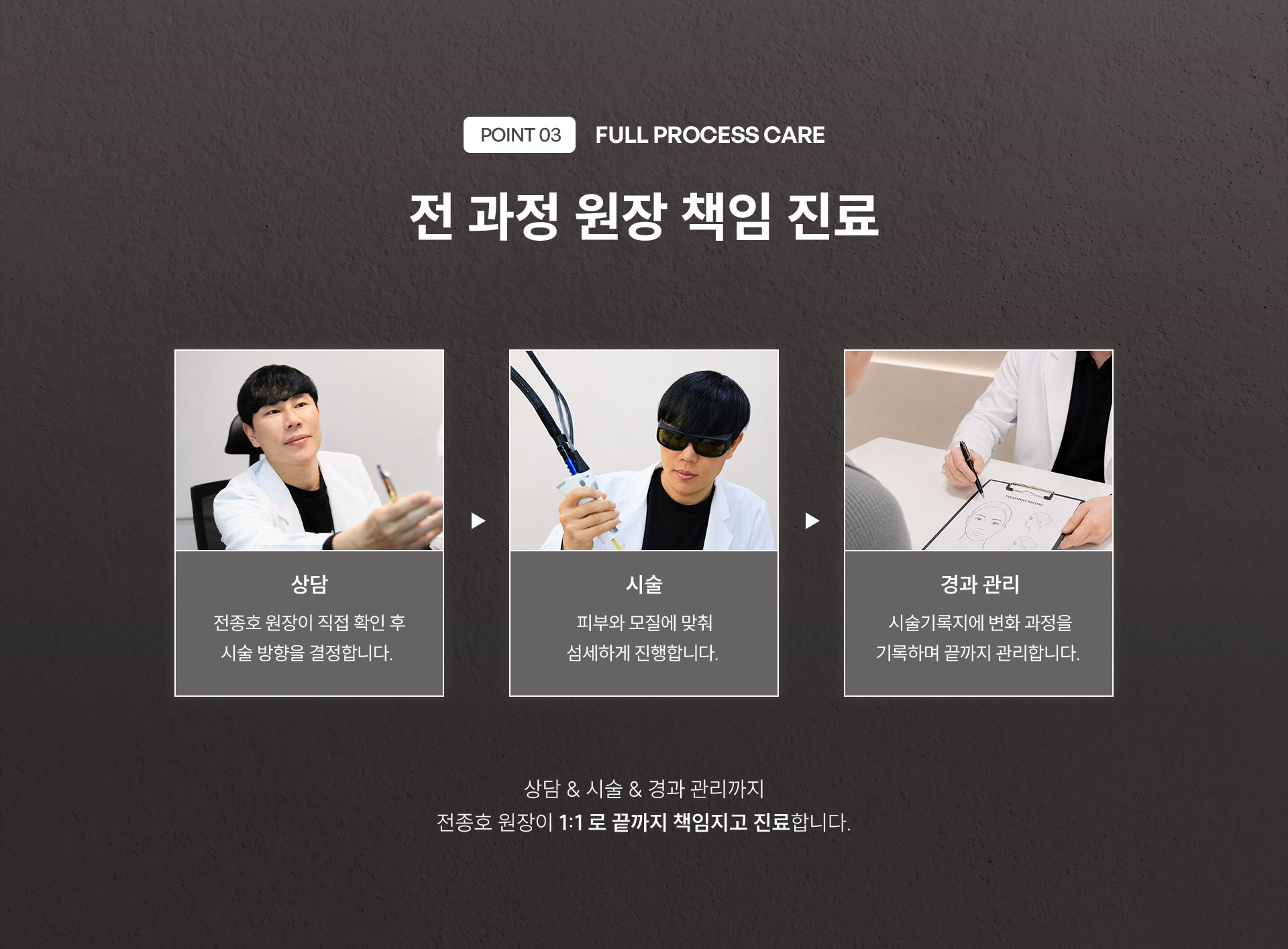 
	6.	Point 03. FULL PROCESS CARE
	전 과정 원장 책임 진료
	상담 & 시술 & 경과 관리까지 전종호 원장이 직접 진행합니다.
	상담: 전종호 원장이 직접 확인 후 시술 방향을 결정
	시술: 피부와 모질에 맞춰 섬세하게 진행
	경과 관리: 시술기록지에 변화 과정을 기록하며 끝까지 관리
	
