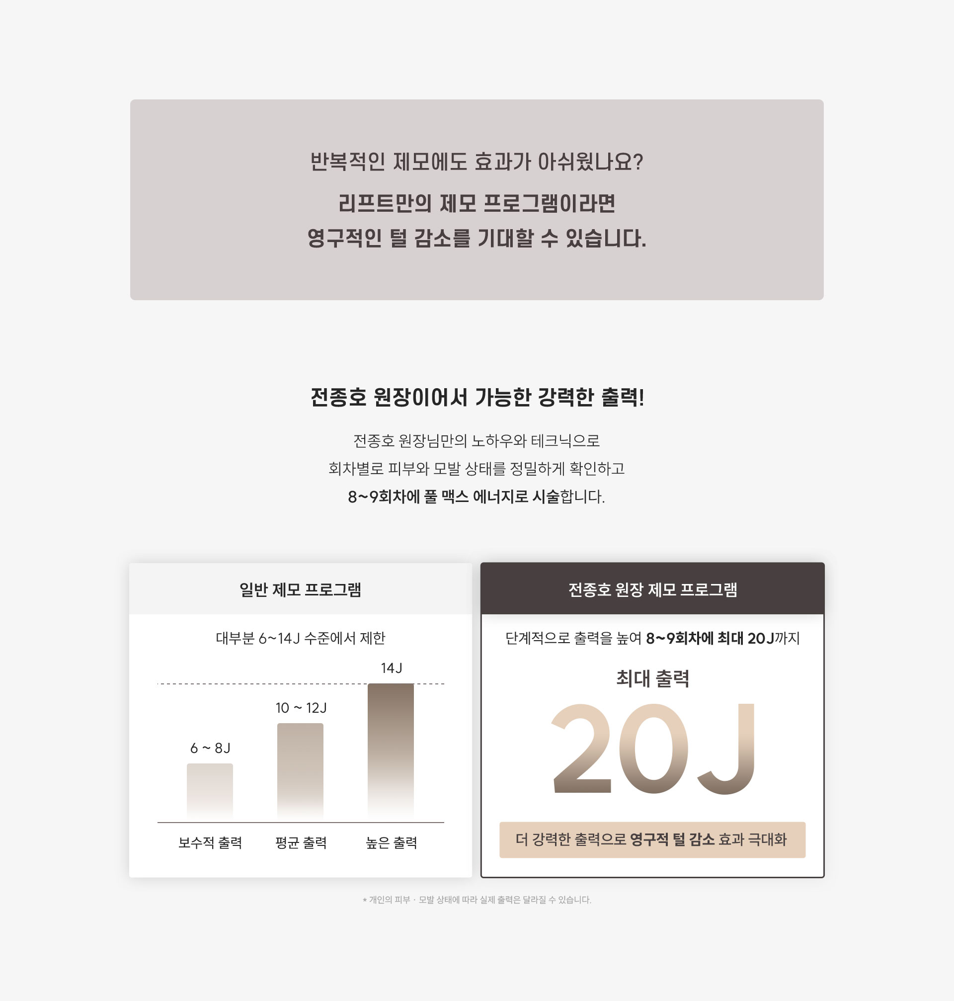 
	11.	반복적인 제모에도 효과가 아쉬웠나요?
	리프트의 남성 제모라면 영구적인 털 감소를 기대할 수 있습니다.

	12.	남성제모는 몇 회가 필요할까?
	8~9회차에 풀 맥스 에너지로 시술하는 전종호 원장님의 노하우
	1)	평균 권장 시술 횟수 5~8회
	2)	시술 간격 (성장 주기 기준) 3~4주
	3)	전체 치료 기간 (부위별 상이) 6~12개월

	13.	SKIN CARE 제모, 그 이상의 효과
	피부 탄력 개선 ∙ 모공 수축 ∙ 홍조 완화 ∙ 기미 잡티 개선까지, 제모와 함께 피부 상태 개선을 기대할 수 있습니다.

	14.	나에게 필요한 남성 제모 부위는?
	헤어라인 교정, 미간 · 눈썹, 구레나룻, 인중, 얼굴전체, 양 볼, 턱라인, 목
	