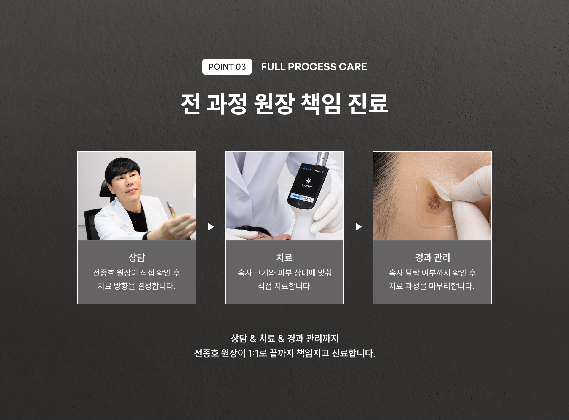 
	7.	흑자 치료도 상담부터 경과 관리까지 원장이 직접 해야 할까요?
	(POINT 3) 전 과정 원장 책임 진료
	1.	상담: 전종호 원장이 직접 확인 후 치료 방향을 결정합니다.
	2.	치료: 흑자 크기와 피부 상태에 맞춰 직접 치료합니다.
	3.	경과 관리: 흑자 탈락 여부까지 확인 후 치료 과정을 마무리합니다.
	상담 & 치료 & 경과 관리까지 전종호 원장이 1:1로 끝까지 책임지고 진료합니다
	