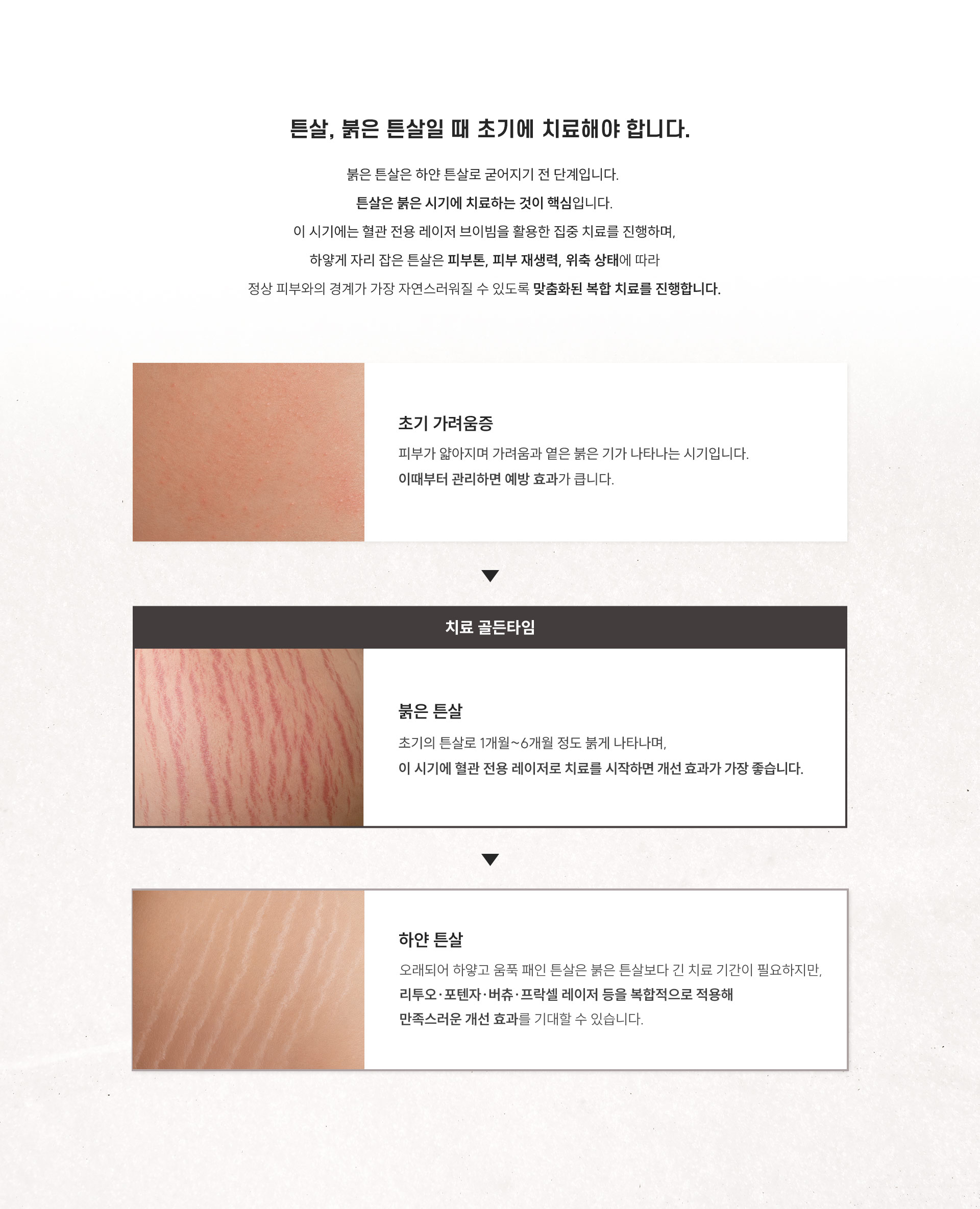 
	1.	튼살, 왜 붉은 튼살일 때 초기에 치료해야 할까요?
	붉은 튼살은 하얀 튼살로 굳어지기 전 단계입니다. 튼살은 붉은 시기에 치료하는 것이 핵심입니다. 이 시기에는 혈관 전용 레이저 브이빔을 활용한 집중 치료를 진행하며, 하얗게 자리 잡은 튼살은 피부톤, 피부 재생력, 위축 상태에 따라 정상 피부와의 경계가 가장 자연스러워질 수 있도록 맞춤화된 복합 치료를 진행합니다.
	1) 초기 가려움증
	피부가 얇아지며 가려움과 옅은 붉은 기가 나타나는 시기입니다.  이때부터 관리하면 예방 효과가 큽니다.
	2) 치료 골든타임: 붉은 튼살
	초기의 튼살로 1개월~6개월 정도 붉게 나타나며, 이 시기에 혈관 전용 레이저로 치료를 시작하면 개선 효과가 가장 좋습니다.  
	3) 하얀 튼살
	오래되어 하얗고 움푹 패인 튼살은 붉은 튼살보다 긴 치료 기간이 필요하지만,
	리투오·포텐자·버츄·프락셀 레이저 등을 복합적으로 적용해
	만족스러운 개선 효과를 기대할 수 있습니다.
	