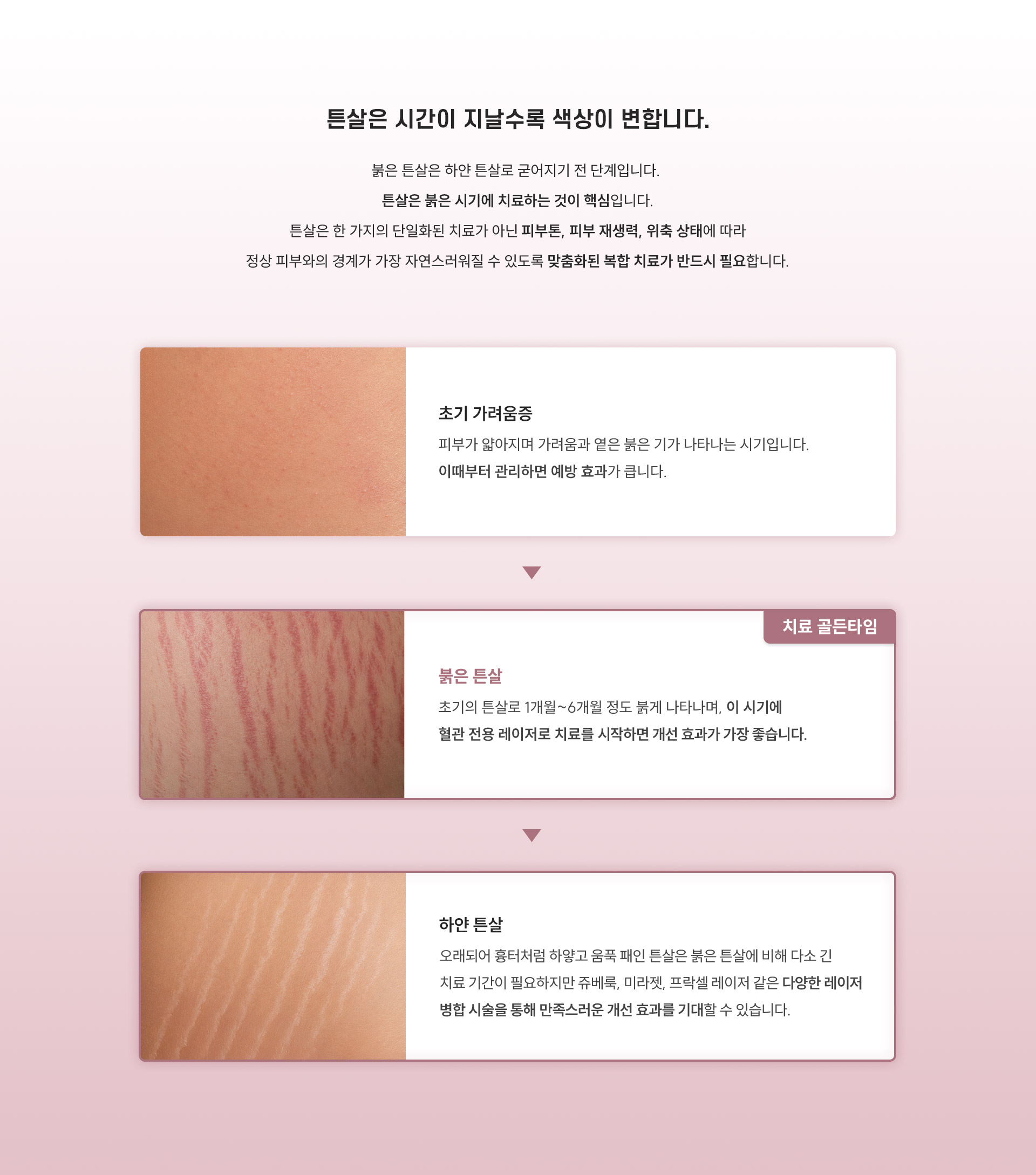 
	7. 튼살은 시간이 지나면 어떻게 변할까요?
	붉은 튼살은 하얀 튼살로 굳어지기 전 단계입니다. 튼살은 붉은 시기에 치료하는 것이 핵심입니다. 튼살은 한 가지의 단일화된 치료가 아닌 피부톤, 피부 재생력, 위축상태에 따라 정상 피부와의 경계가 가장 자연스러워질 수 있도록 맞춤화된 복합 치료가 반드시 필요합니다.
	1.	초기 가려움증: 피부가 얇아지며 가려움과 옅은 붉은기가 나타나는 시기입니다. 이때부터 관리하면 예방 효과가 큽니다.
	2.	붉은 튼살 [치료 골든 타임]: 초기의 튼살로 1개월~6개월 정도 붉게 나타나며, 이 시기에 혈관 전용 레이저로 치료를 시작하면 개선 효과가 가장 좋습니다.
	3.	하얀 튼살: 오래되어 흉터처럼 하얗고 움푹 패인 튼살은 붉은 튼살에 비해 다소 긴 치료 기간이 필요하지만 쥬베룩, 미라젯, 프락셀 레이저 같은 다양한 레이저 병합 시술을 통해 만족스러운 개선 효과를 기대할 수 있습니다.
	