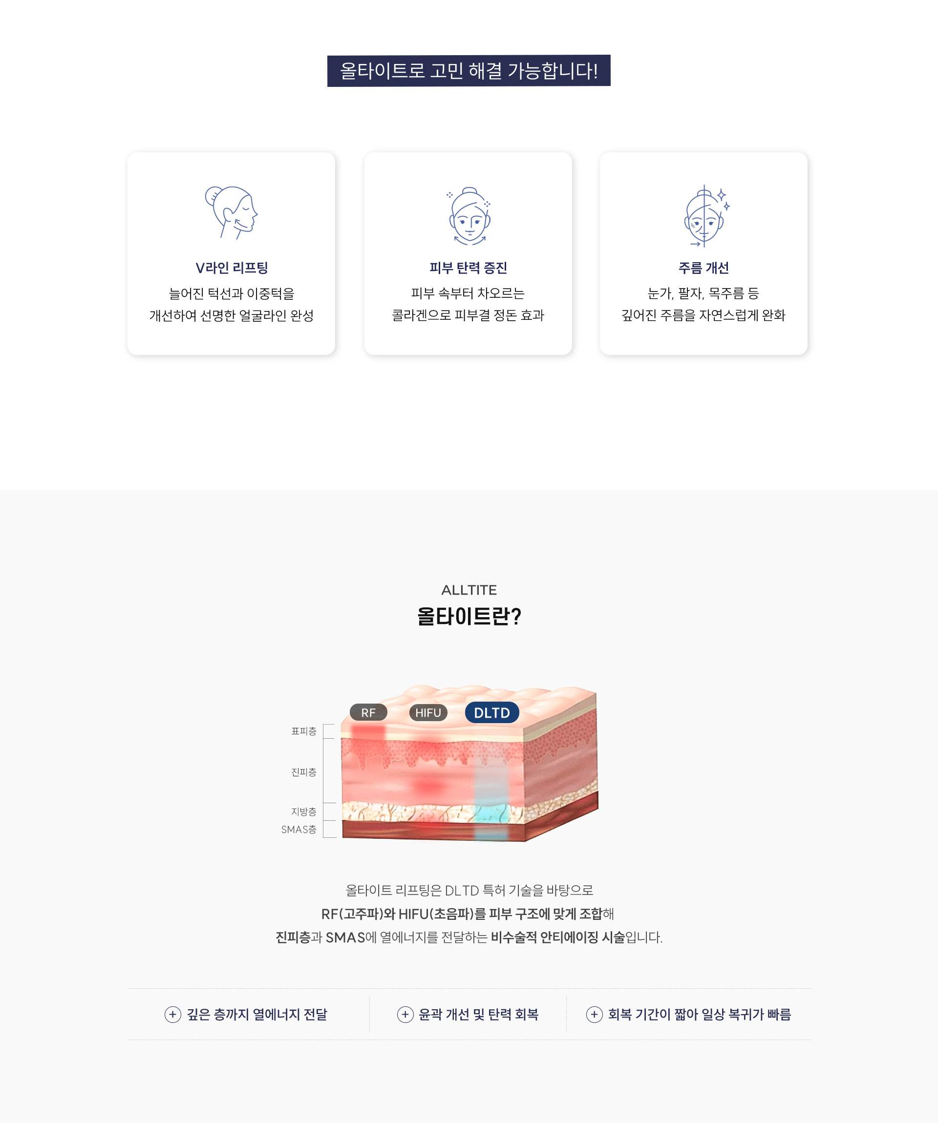 
	2. 올타이트 리프팅의 효과는?
	올타이트로 고민해결 가능합니다. 
	V라인 리프팅: 늘어진 턱선과 이중턱을 개선하여 선명한 얼굴라인 완성합니다.
	피부 탄력 증진: 피부 속부터 차오르는 콜라겐으로 피부결 정돈합니다.
	주름 개선: 눈가, 팔자, 목주름 등 깊어진 주름 완화합니다.
	3.	올타이트란?
	올타이트 리프팅은 DLTD 특허 기술을 바탕으로
	RF(고주파)와 HIFU(초음파)를 피부 구조에 맞게 조합해 
	진피층과 SMAS에 열 에너지를 전달하는 비수술적 안티에이징 시술입니다.
	1) 피부 깊은 층까지 정밀한 열 에너지 전달
	2) SMAS 구조 강화로 윤곽 개선 및 탄력 회복
	3) 회복 기간이 짧아 일상 복귀가 빠름  
	