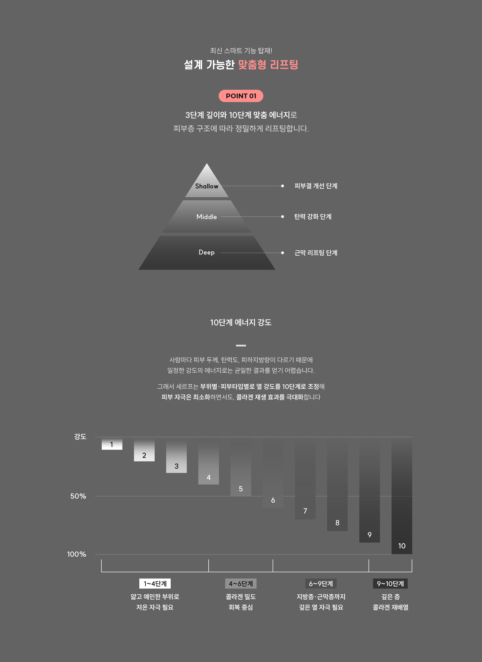 
	4.설계 가능한 맞춤형 리프팅, 세르프의 특장점은?
	1)3단계(Shallow-Middle-Deep)모드와 10가지 단계의 에너지 레벨 조절이 가능합니다.
	