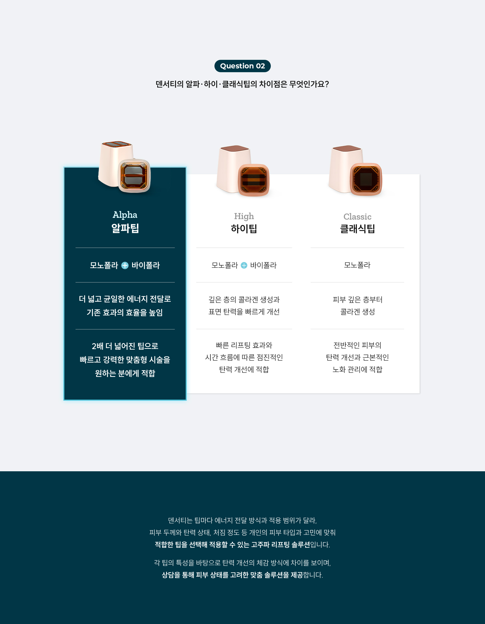 
	텐서티, 알파, 하이, 클래식팁의 차이점은 무엇인가요?
	1)	알파팁 
	- 모노폴라 + 바이폴라
	- 더 넓고 균일한 에너지 전달로 기존 효과의 효율을 높임 - 2배 더 넓어진 팁으로 빠르고 강력한 맞춤형 시술을 원하는 분에게 적합
	2)	하이팁
	- 모노폴라 + 바이폴라
	- 깊은 층의 콜라겐 생성과 표면 탄력을 빠르게 개선
	- 빠른 리프팅 효과와 점진적인 탄력 개선에 적합
	3)	클래식팁
	- 모노폴라
	- 피부 깊은 층부터 콜라겐 생성
	- 전반적인 피부의 탄력 개선과 근복적인 노화 관리에 적합
	