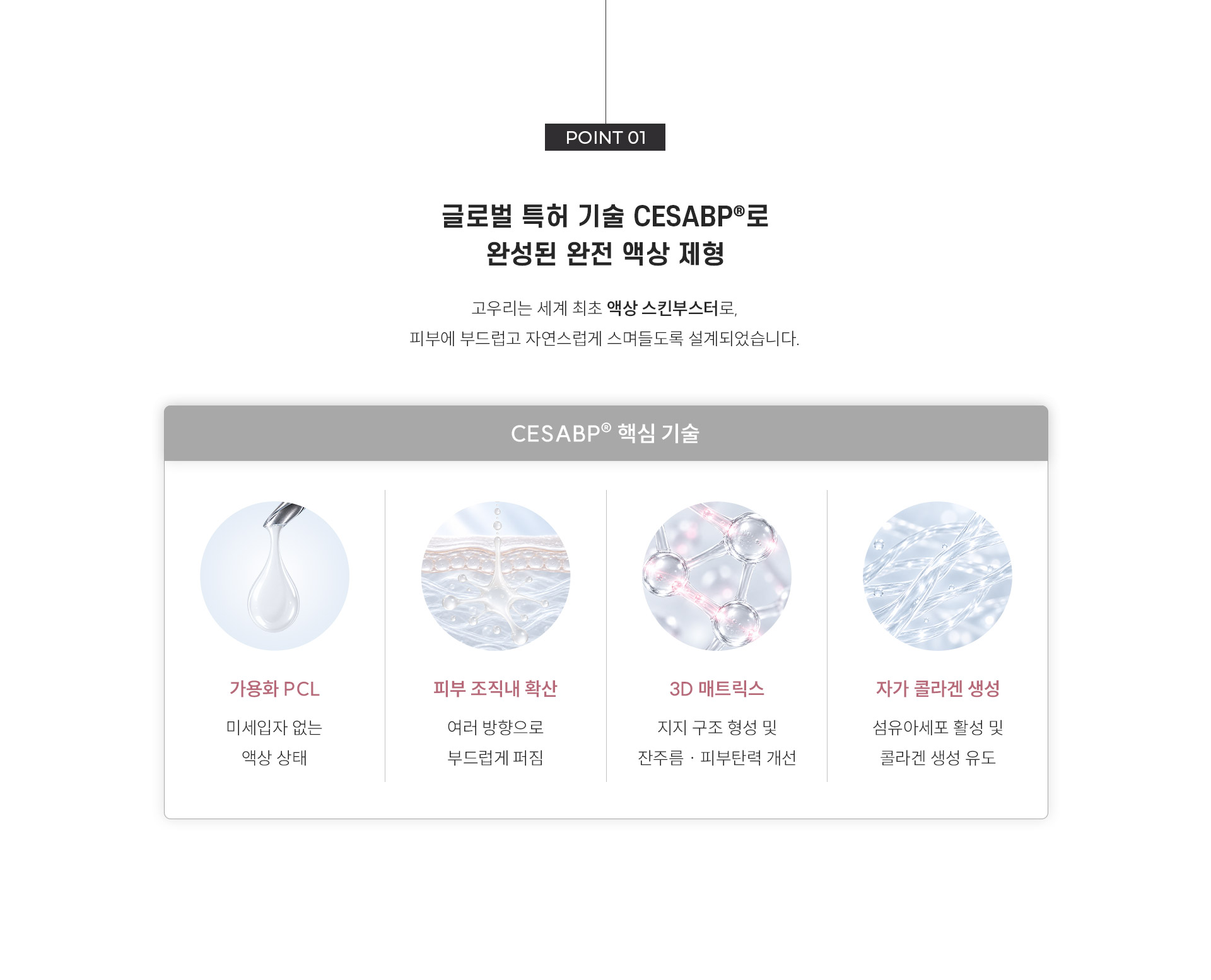 
	5.	글로벌 특허 기술 CESABP® 핵심 기술이란?
	고우리는 세계 최초 완전 액상 스킨부스터로, 피부에 부드럽고 자연스럽게 어우러지도록 설계되었습니다. 
	>가용화 PCL – 미세입자 없는 완전 액상 상태
	>피부 조직내 확산 – 여러 방향으로 부드럽게 퍼짐
	>3D 매트릭스 – 지지 구조 형성 및 잔주름·피부탄력 개선
	>자가 콜라겐 생성 - 섬유아세포 활성 및 콜라겐 생성 유도
	
