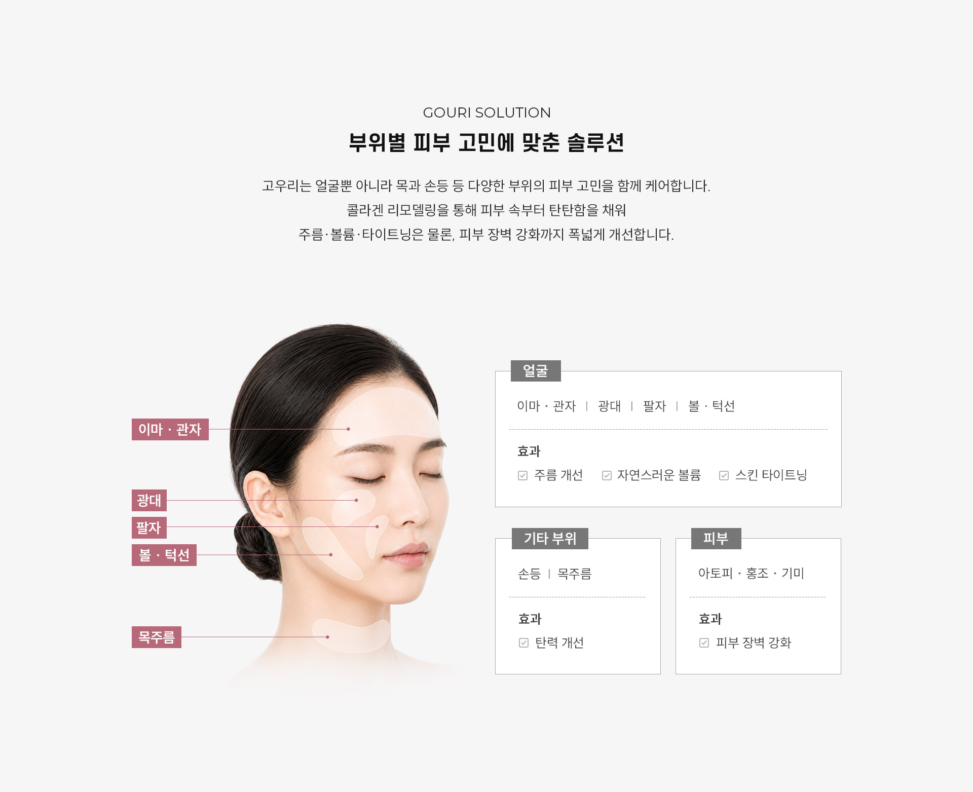 
	9.	부위별 피부 고민에 맞춘 고우리의 시술 부위와 효과는?
	고우리는 얼굴뿐 아니라 목과 손등 등 다양한 부위의 피부 고민을 함께 케어합니다. 콜라겐 리모델링을 통해 피부 속부터 탄탄함을 채워 주름·볼륨·타이트닝은 물론, 피부 장벽 강화까지 폭넓게 개선합니다.
	-	얼굴
	이마 · 관자 | 광대 | 팔자 | 볼 · 턱선
	효과 – 주름 개선, 자연스러운 볼륨, 스킨 타이트닝

	-	기타 부위
	손등 | 목주름
	효과 – 탄력 개선

	-	피부
	아토피 · 홍조 · 기미
	효과 - 피부 장벽 강화

	