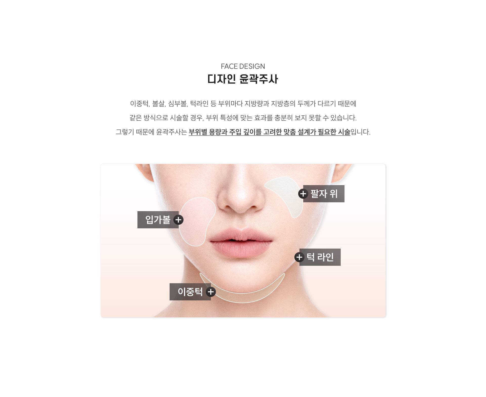 
	4.	디자인 윤곽주사란?

		이중턱, 볼살, 심부볼, 턱라인 등 부위마다 지방량과 지방층의 두께가 다르기 때문에
		같은 방식으로 시술할 경우, 부위 특성에 맞는 효과를 충분히 보지 못할 수 있습니다.
		그렇기 때문에 윤곽주사는 부위별 용량과 주입 깊이를 고려한 맞춤 설계가 필요한 시술입니다.
	
