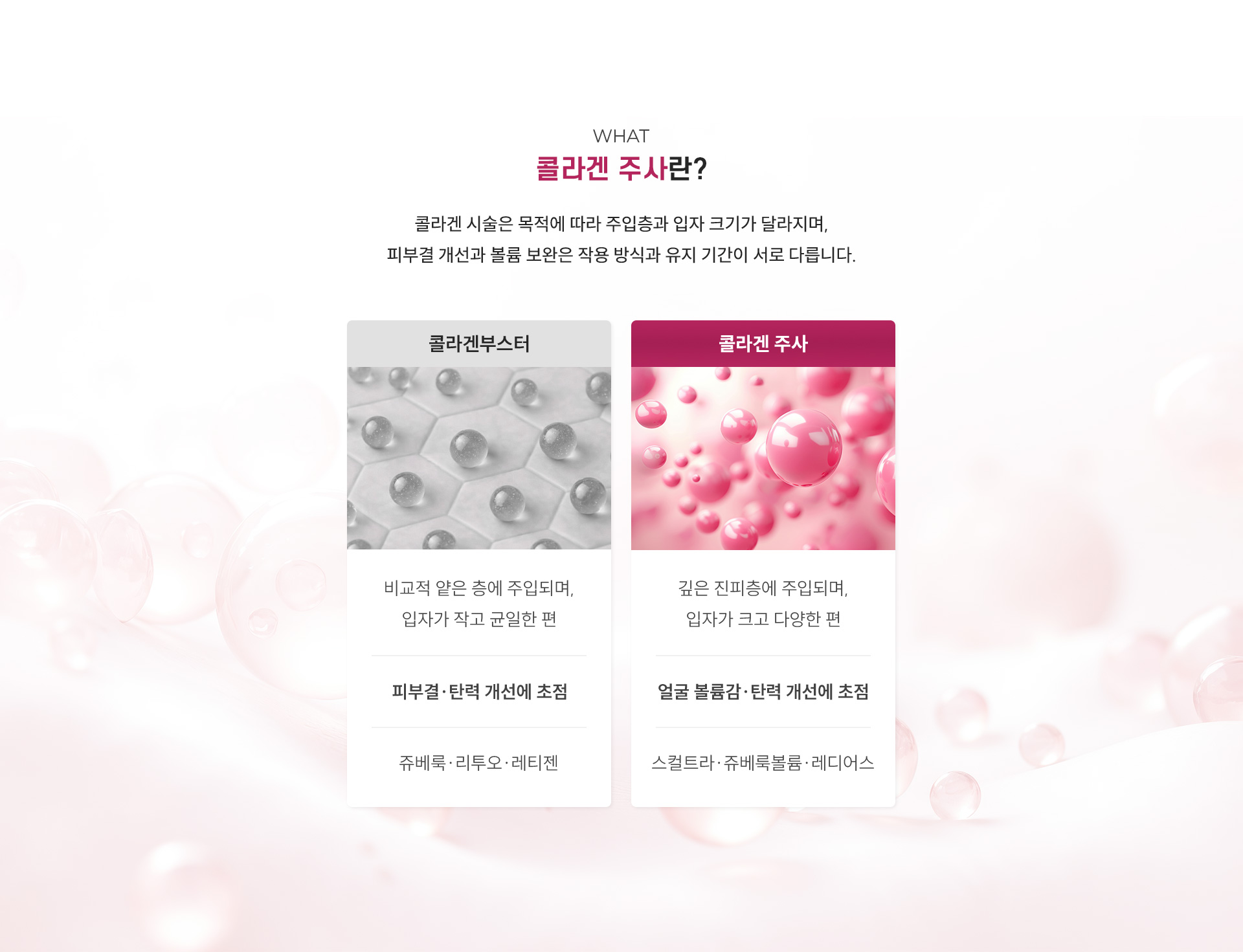 
		1.콜라겐 주사란?
		콜라겐 시술은 목적에 따라 주입층과 입자 크기가 달라지며, 피부결 개선과 볼륨 보완은 작용 방식과 유지 기간이 서로 다릅니다.
		1) 콜라겐부스터 
		- 피부결·탄력 개선에 초점
		- 비교적 얕은 곳에 주입하며, 입자가 작고 균일한 편 
		- 쥬베룩·레티젠·리투오
		2) 콜라겐 주사
		- 얼굴 볼륨감과 탄력 개선에 초점
		- 깊은 진피층에 주입하며 입자가 크고 다양한 편
		- 스컬트라·쥬베룩볼륨·레디어스
		