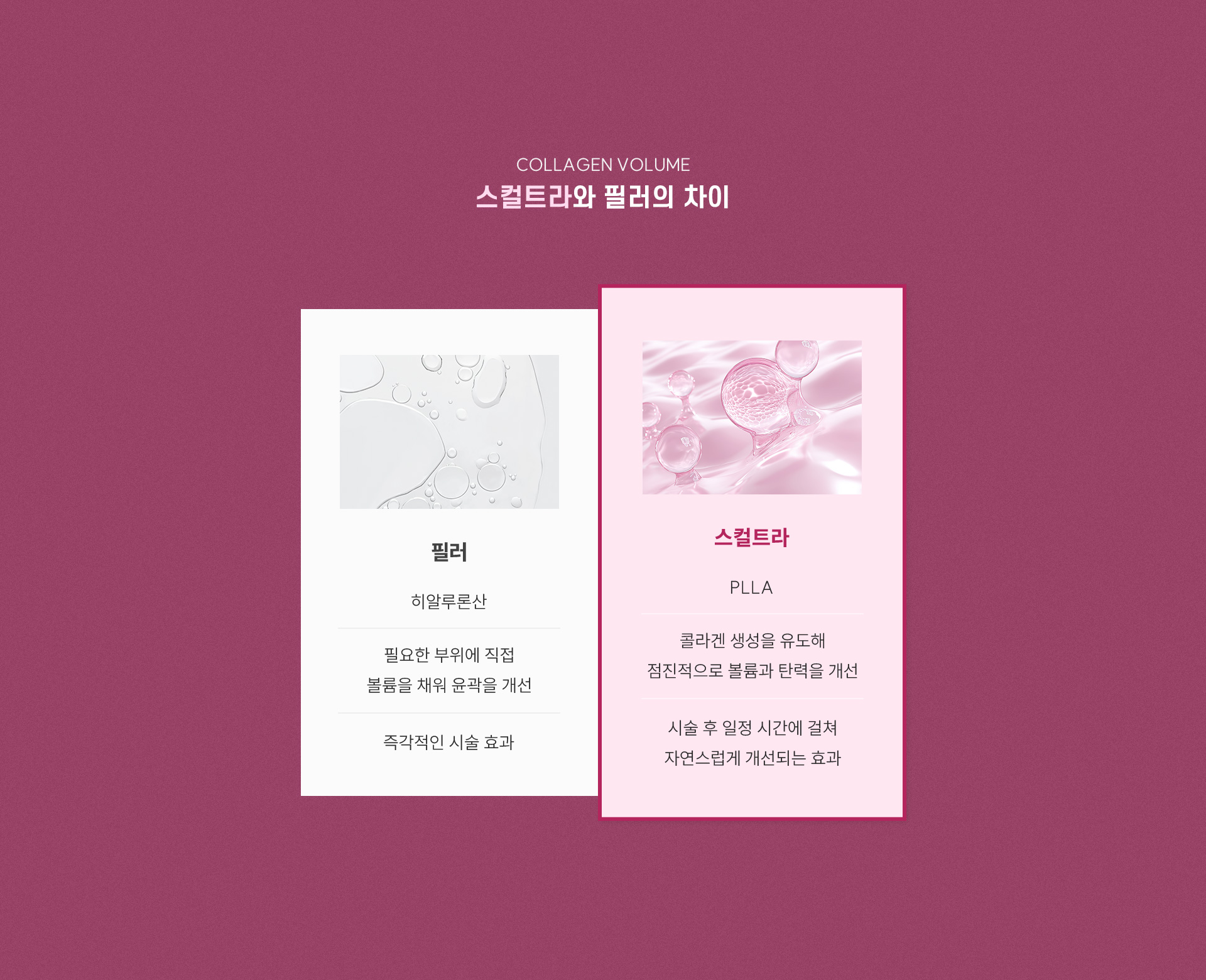 
		6.스컬트라와 필러의 차이는 무엇인가요?
		1) 필러,
		- 히알루론산
		- 필요한 부위에 직접 볼륨을 채워 윤곽을 개선
		- 즉각적인 시술 효과
		2) 스컬트라
		- PLLA
		- 콜라겐 생성을 유도해 점진적으로 볼륨과 탄력을 개선
		