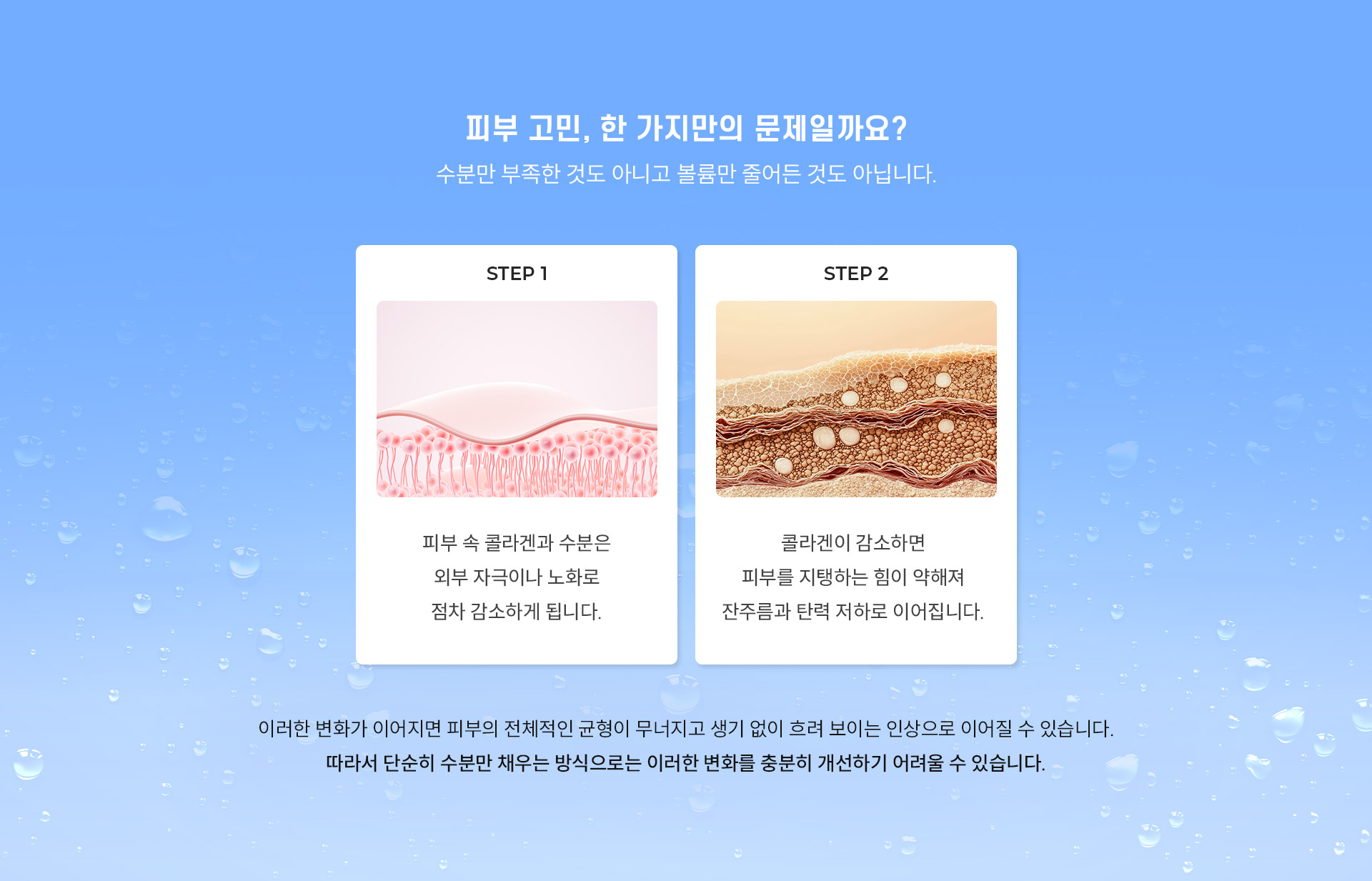 
		1.	피부 고민, 한 가지만의 문제일까요?
		수분만 부족한 것도 아니고 볼륨만 줄어든 것도 아닙니다.

		1) 피부 속 콜라겐과 수분은 외부 자극이나 노화로 점차 감소하게 됩니다.
		2) 콜라겐이 감소하면 피부를 지탱하는 힘이 약해져 잔주름과 탄력 저하로 이어집니다.
		이러한 변화가 이어지면 피부의 전체적인 균형이 무너지고 생기 없이 흐려 보이는 인상으로 이어질 수 있습니다. 따라서 단순히 수분만 채우는 방식으로는 이러한 변화를 충분히 개선하기 어려울 수 있습니다.
		
