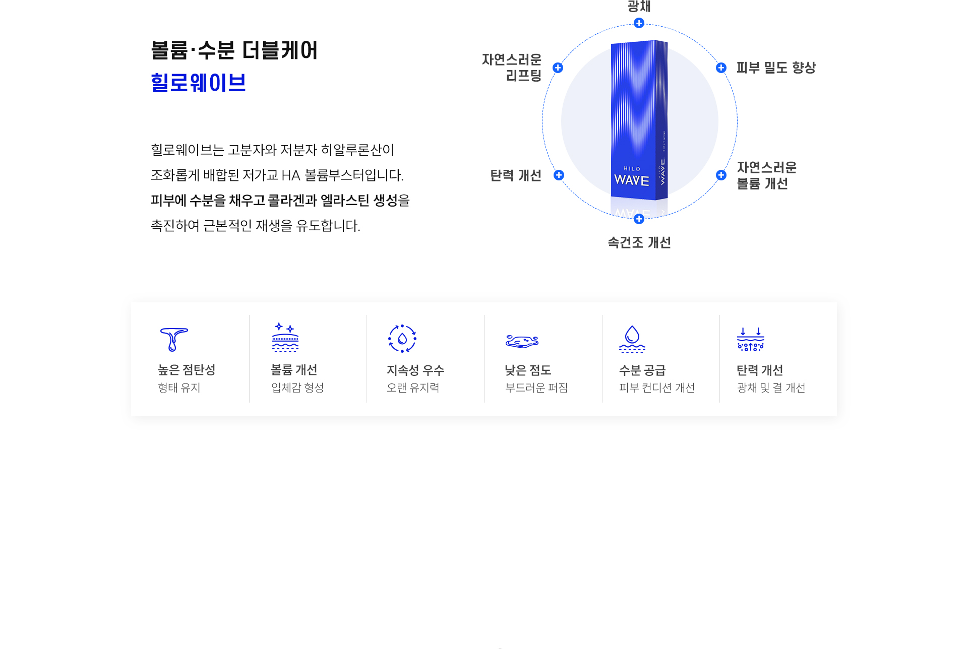 
		3.	볼륨·수분 더블케어 대구힐로웨이브란?
		힐로웨이브는 고분자와 저분자 히알루론산이 조화롭게 배합된 저가교 HA 볼륨부스터입니다. 피부에 수분을 채우고 콜라겐과 엘라스틴 생성을 촉진하여 근본적인 재생을 유도합니다.
		-	광채, 자연스러운 리프팅, 피부 밀도 향상, 탄력 개선, 자연스러운 볼륨 개선, 속건조 개선
		-	높은 점탄성(형태 유지), 볼륨 개선(입체감 형성), 지속성 우수(오랜 유지력), 낮은 점도(부드러운 퍼짐), 수분 공급(피부 컨디션 개선), 탄력 개선(광채 및 결 개선)
		