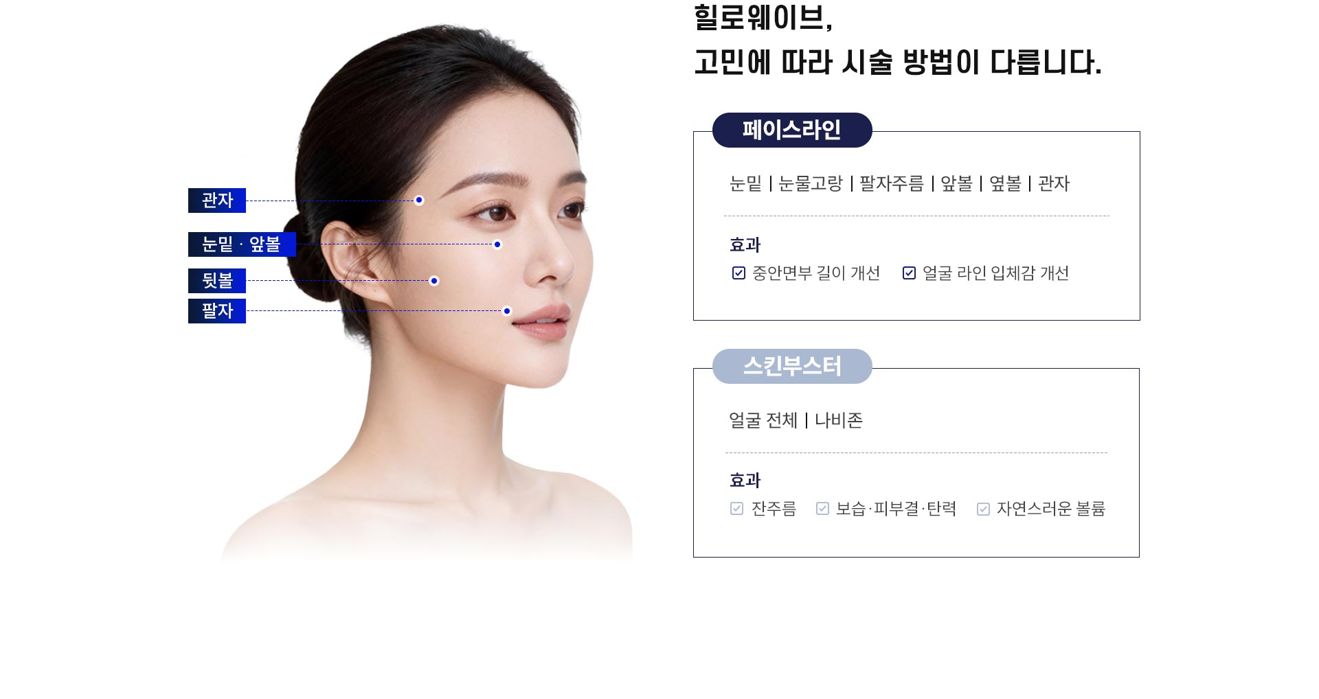
		6.	대구힐로웨이브, 고민에 따른 시술 방법은?
		1)	페이스라인
		-	눈밑, 눈물고랑, 팔자주름, 앞볼, 옆볼, 관자 부위
		-	중안면부 길이 개선, 얼굴 라인 입체감 개선
		2)	스킨부스터
		-	얼굴전체, 나비존 부위
		-	잔주름, 보습 & 피부결 & 탄력, 자연스러운 볼륨
		