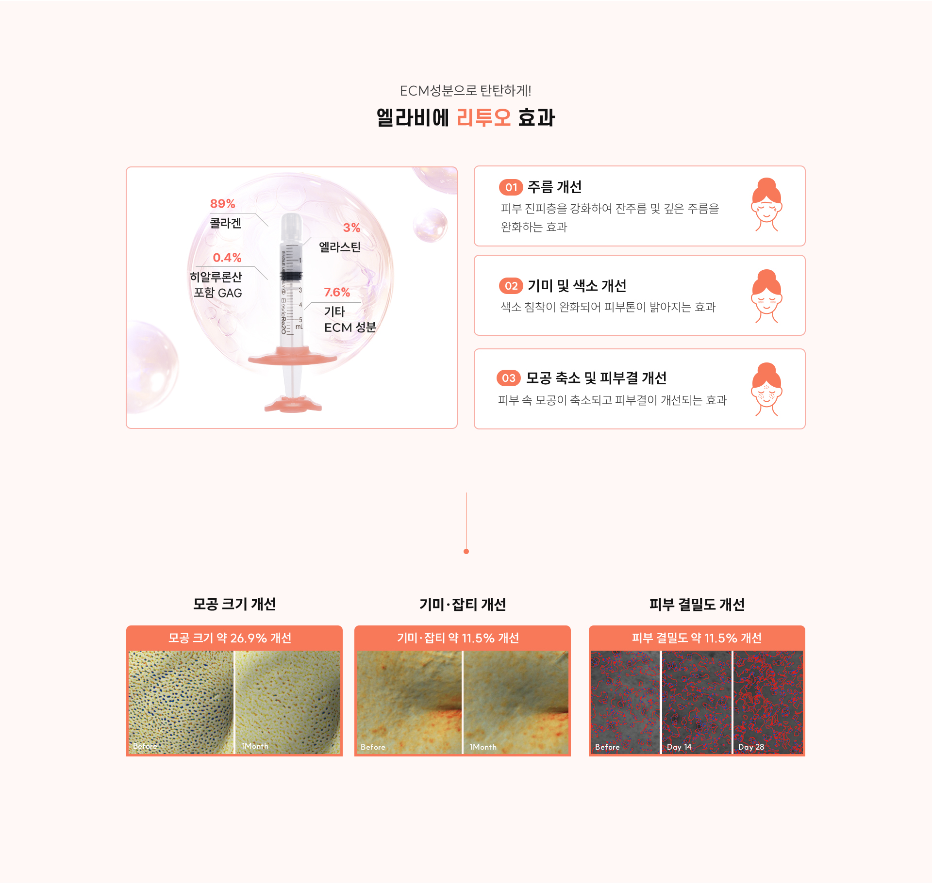 4.	ECM성분으로 탄탄하게! 엘라비에 리투오 효과 -	01) 주름 개선: 피부 진피층을 강화하여 잔주름 및 깊은 주름을 완화하는 효과 -	02) 기미 및 색소 개선 : 색소 침착이 완화되어 피부톤이 밝아지는 효과 -	03) 모공 축소 및 피부결 개선 : 피부 속 모공이 축소되고 피부결이 개선되는 효과